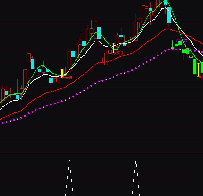 ͨ�_������܉�E�x���I��ָ�˹�ʽ