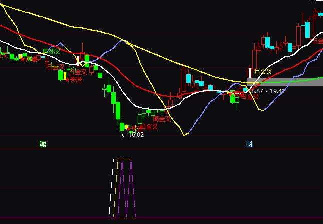 ͨ�_�Ź������C�������ָ�˹�ʽ