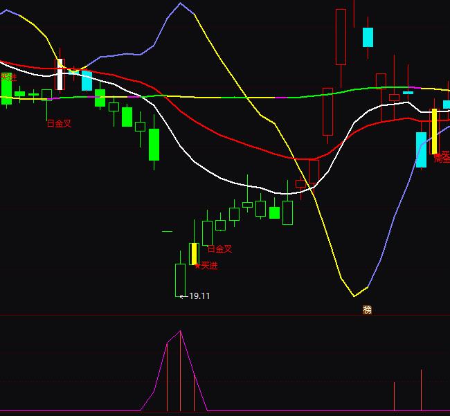 ͨ�_�����섦����ָ�˹�ʽ