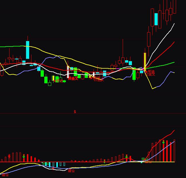 通達信自用實戰MACD建倉空倉操盤指標公式