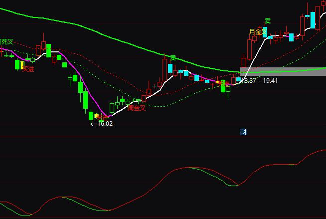 ͨ�_(d��)�ő���ٱP�I�uָ��(bi��o)��ʽ