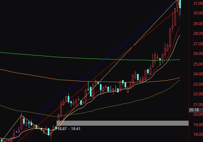 ͨ�_��431ͨ���I�uָ�˹�ʽ