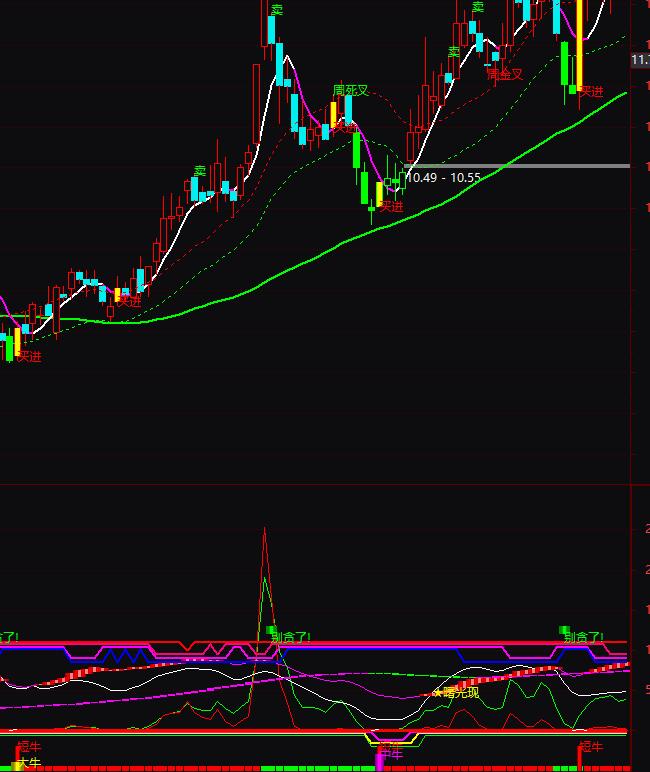 ͨ�_�����b�����Y�𲨶�ָ�˹�ʽ