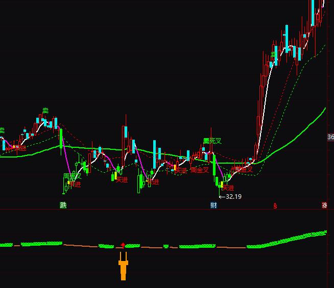 ͨ�_��ţ�^�x�ɳ���ָ�˹�ʽ