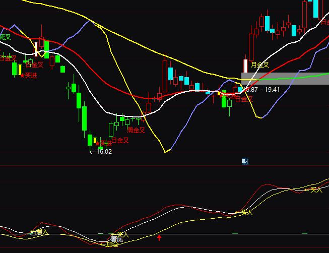 ͨ�_(d��)���I��ӂ}(c��ng)�u��څ��(sh��)�I�uָ��(bi��o)��ʽ