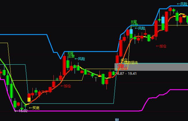 ͨ�_(d��)���������w�I�u��ʾָ��(bi��o)��ʽ