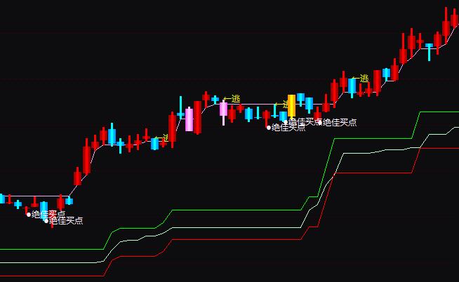 ͨ�_(d��)�Ŷ������C(j��)�^���I�c(di��n)ָ��(bi��o)��ʽ