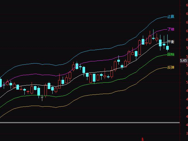 ͨ�_�Ŷ̾������I�uָ�˹�ʽ