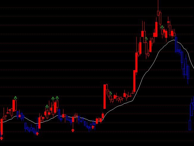 ͨ�_���������ָ��ƽ����18���������I�uָ�˹�ʽ