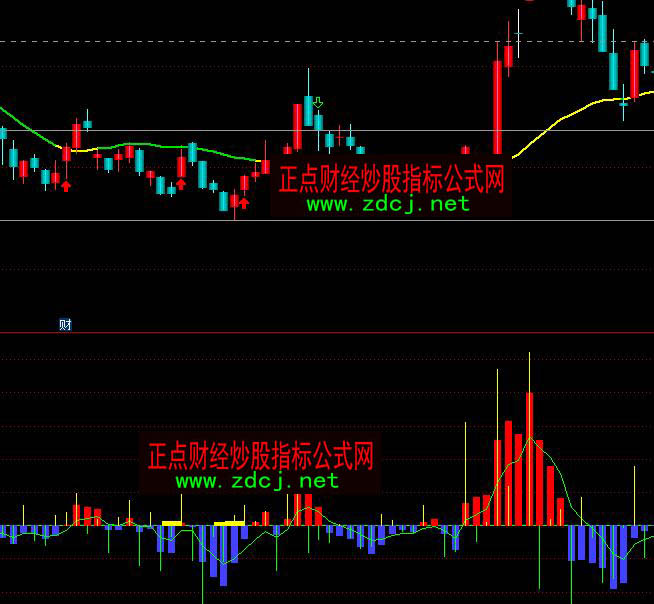 ͨ�_��һĿ��Ȼ�����Y������ָ�˹�ʽ