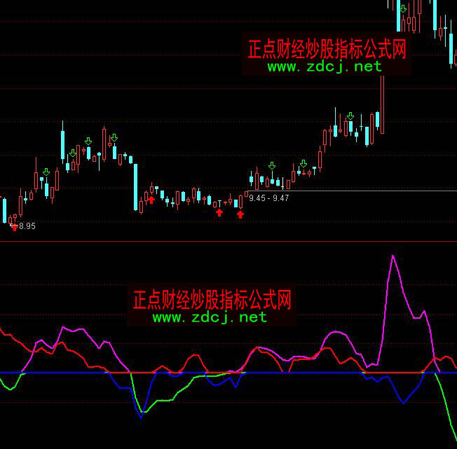 ͨ�_(d��)���������Y���M(j��n)����(ch��ng)ָ��(bi��o)��ʽ