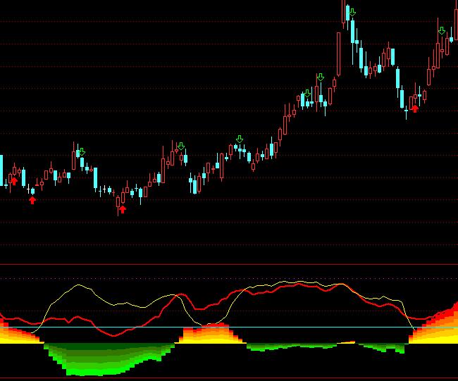 ͨ�_(d��)��څ��(sh��)��(sh��)��(zh��n)�I�uָ��(bi��o)��ʽ