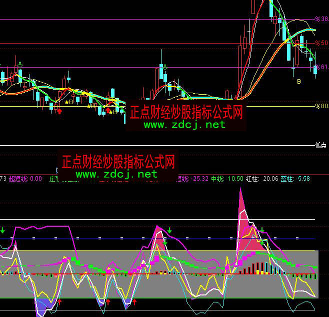 通達信趨勢無敵波段買賣指標公式