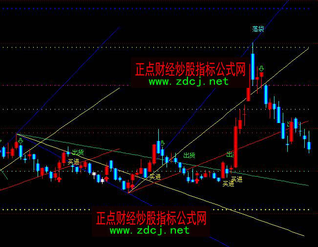 ͨ�_(d��)�ų��������I�M(j��n)��؛����I�uָ��(bi��o)��ʽ