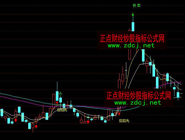 ͨ�_(d��)�������Ȳ����I�M(j��n)�u���I�uָ��(bi��o)��ʽ