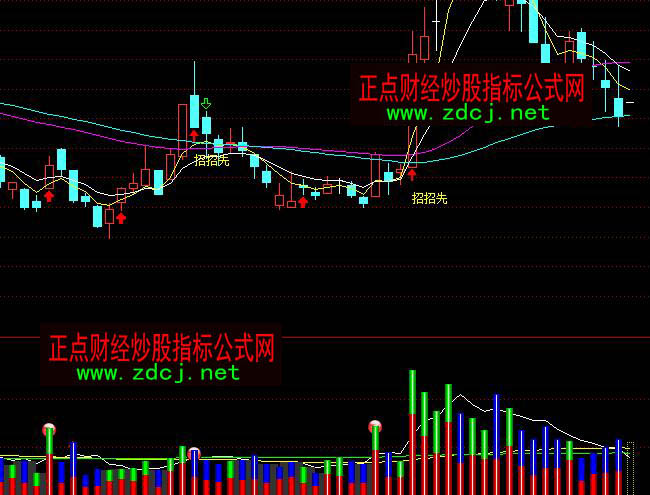 通達信風塵秀吉成交量分析多空指標公式