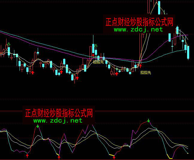 ͨ�_�ų����̾�KDJ����I�uָ�˹�ʽ