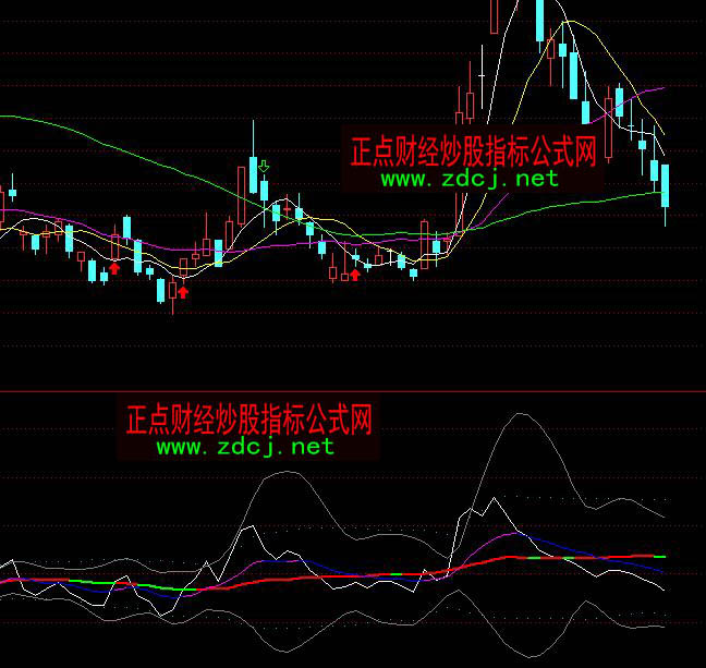 ͨ�_(d��)��현�(sh��)����CCI���ֹɳ֎��I(m��i)�u(m��i)ָ��(bi��o)��ʽ