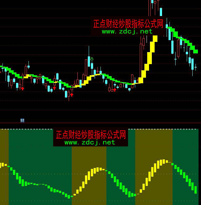 ͨ�_��68000Ԫ�ǻ���˽ļ��֮������ٱP��ָ�˹�ʽ