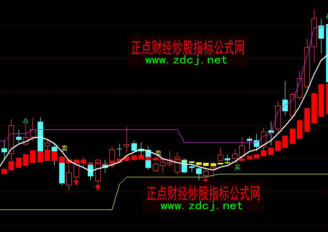 ͨ�_(d��)���ǻ���˽ļ�挧(d��o)����(bi��o)څ��(sh��)�I(m��i)�u(m��i)ָ��(bi��o)��ʽ