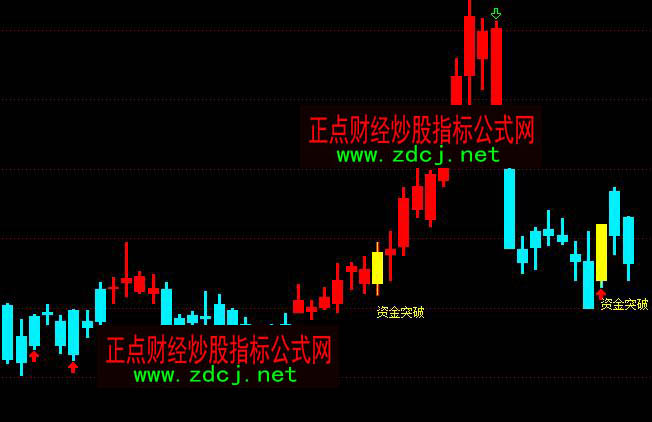 ͨ�_��68000Ԫ�ǻ���˽ļ���Y��ͻ���I��ָ�˹�ʽ