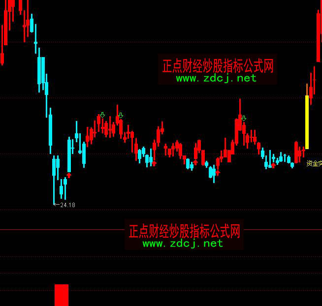 通達信智慧王私募版底部信號抄底王指標公式