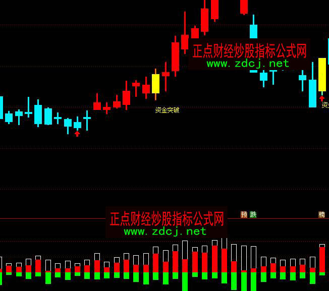 ͨ�_(d��)��68000Ԫ�ǻ���˽ļ�潻�׷����I�u�P����ָ��(bi��o)��ʽ