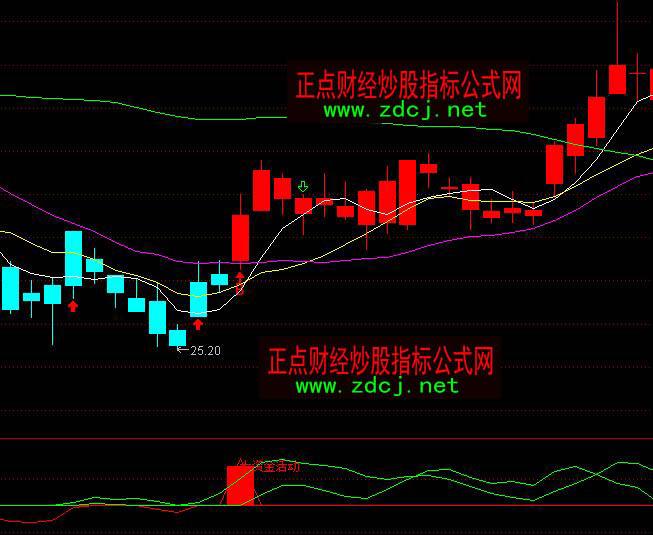 ͨ�_(d��)���ǻ���˽ļ�������I�uָ��(bi��o)��ʽ