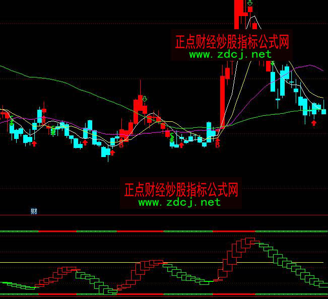 ͨ�_(d��)��68000Ԫ�ǻ���˽ļ�沨�ζ���I(m��i)�u(m��i)ָ��(bi��o)��ʽ