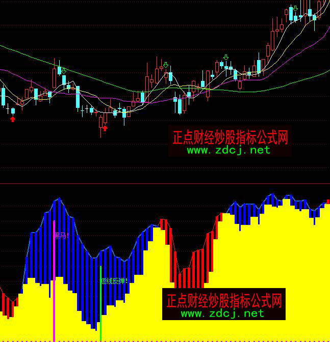 ͨ�_��68000Ԫ�ǻ���˽ļ����R�Dڅ���I�uָ�˹�ʽ