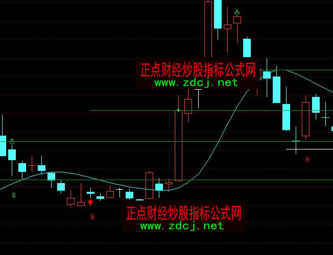 ͨ�_�ŽM���������ٱP�I�uָ�˹�ʽ