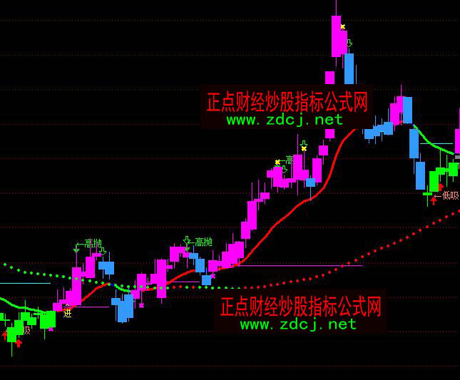 ͨ�_(d��)�������ܾ������I�u�ٱPָ��(bi��o)��ʽ