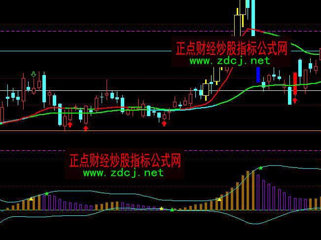 ͨ�_��һ���ܺÄ������څ��ָ�˹�ʽ