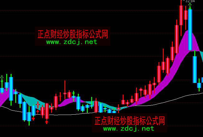 ͨ�_�ų����̾�5��10����ϵ�y�ٱPָ�˹�ʽ