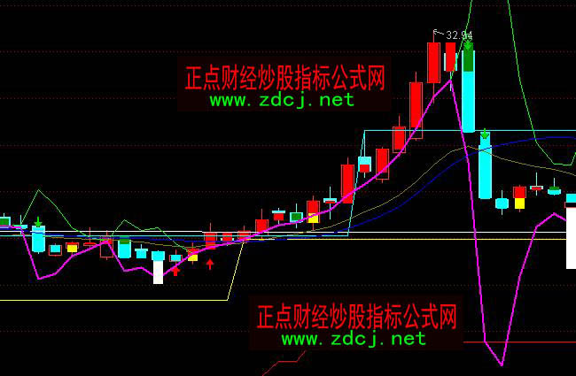 ͨ�_�Ž���ٱP�I�uָ�˹�ʽ