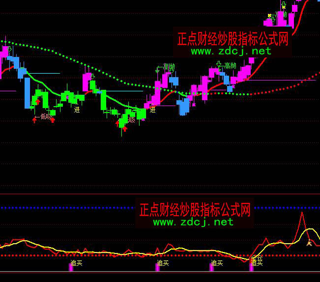 ͨ�_��׷�I��ȫ�}���ָ�˹�ʽ