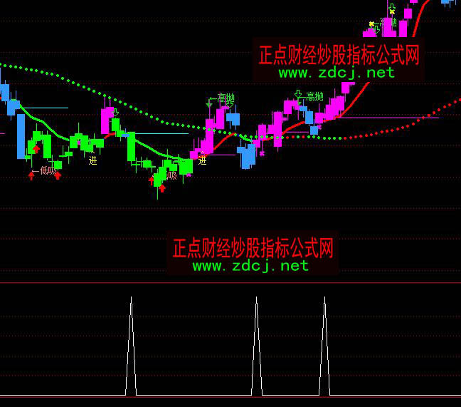 ͨ�_�ŵ��c�����I���x��ָ�˹�ʽ