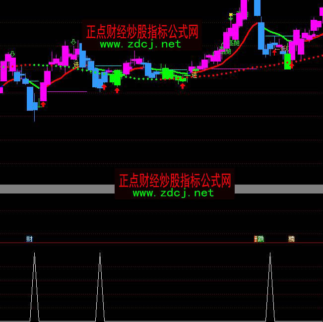 ͨ�_�Ź�Ʊ�����x���I�cָ�˹�ʽ