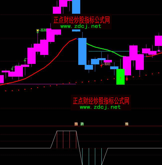 ͨ�_(d��)���L(f��ng)�U�c�C(j��)�����ָ��(bi��o)��ʽ