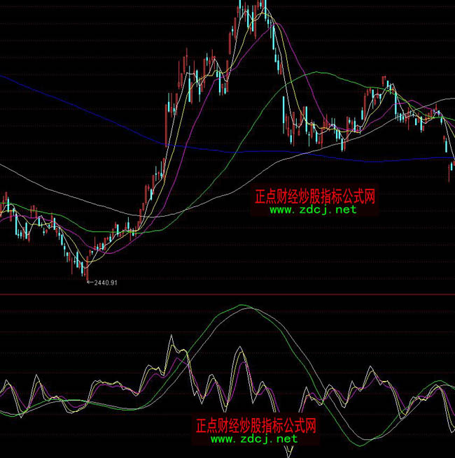 ͨ�_�Ŵ�P�Д�څ�ݾ�ָ�˹�ʽ