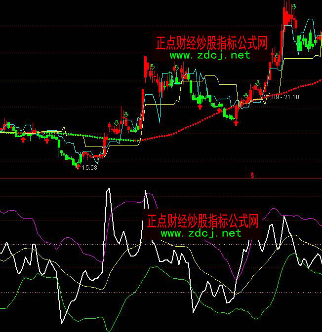 ͨ�_�Ńr���Y��CCI���ɈD��ָ�˹�ʽ