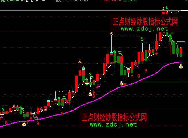 ͨ�_(d��)�žW(w��ng)ѩ����BS�I�u��ʾָ��(bi��o)��ʽ