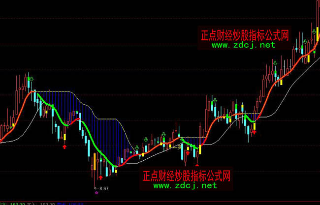 ͨ�_(d��)�����Ǆ������I�uָ��(bi��o)��ʽ