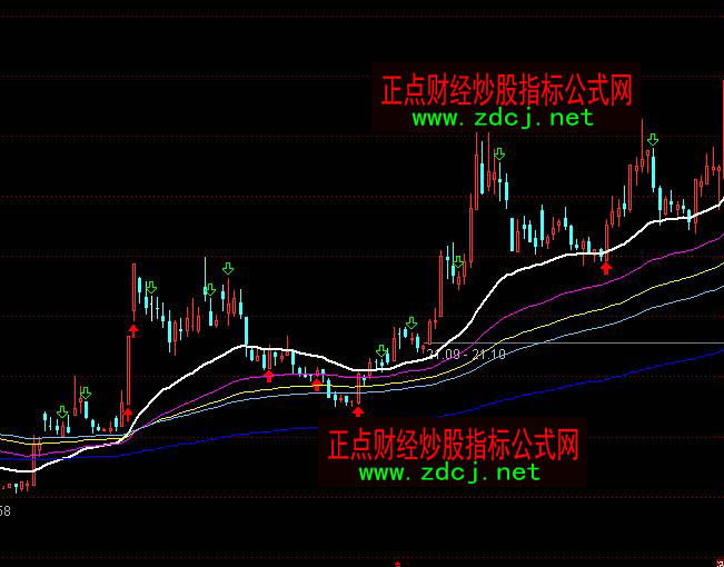 ͨ�_��һ������������ϵ�yָ�˹�ʽ