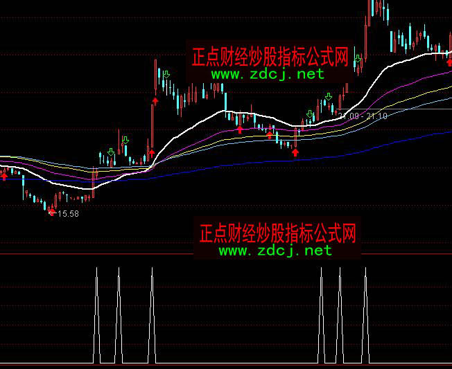 ͨ�_����ݏ����x�ɳ���ָ�˹�ʽ