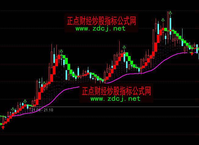 ͨ�_����ѳ����u���x��ָ�˹�ʽ