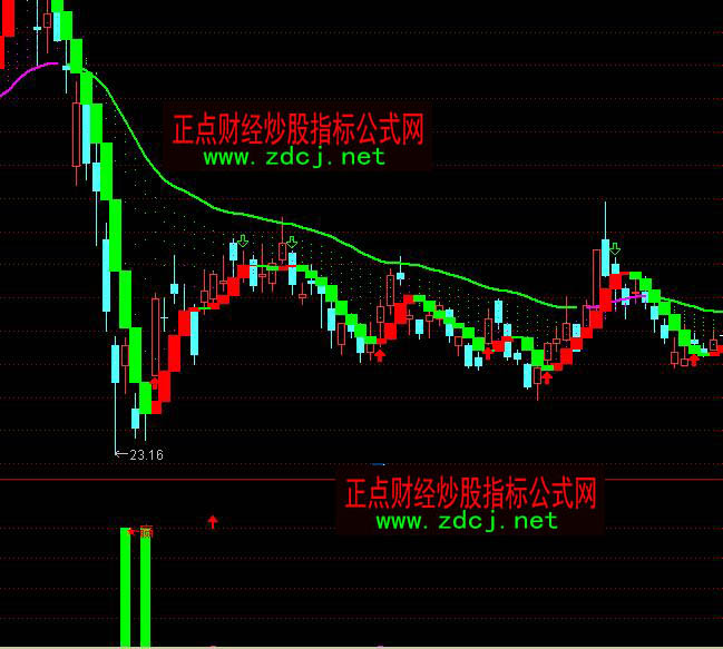 ͨ�_�ų��������̾��I�cָ�˹�ʽ