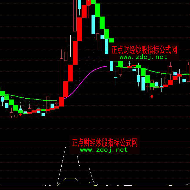 ͨ�_�Ō��I(y��)����u��ָ�˹�ʽ