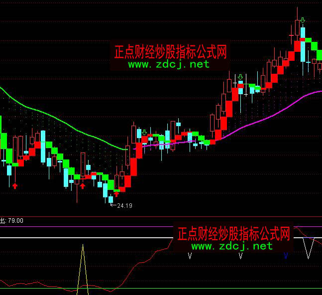 ͨ�_�Źɵ׳�𳭵��I��ָ�˹�ʽ