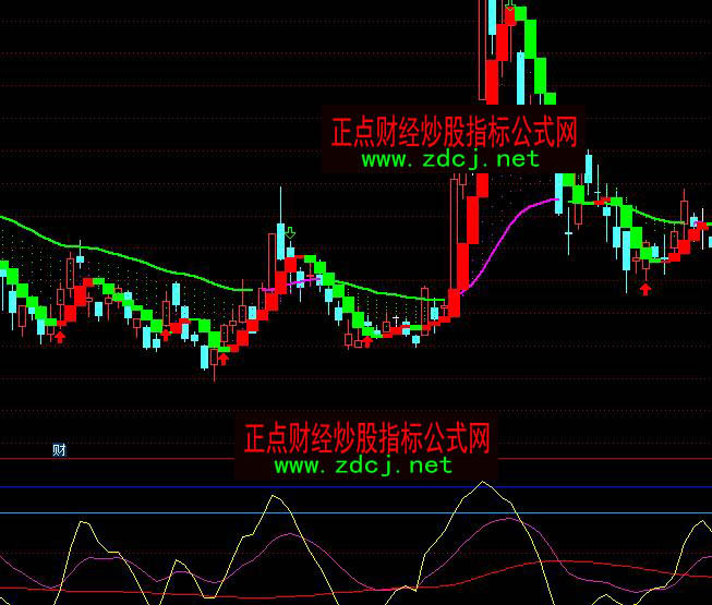 ͨ�_�Ų��ν����I�c�u�cָ�˹�ʽ